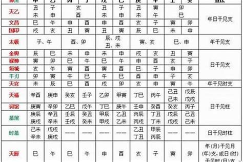 八字文昌星|八字神煞解析——文昌貴人